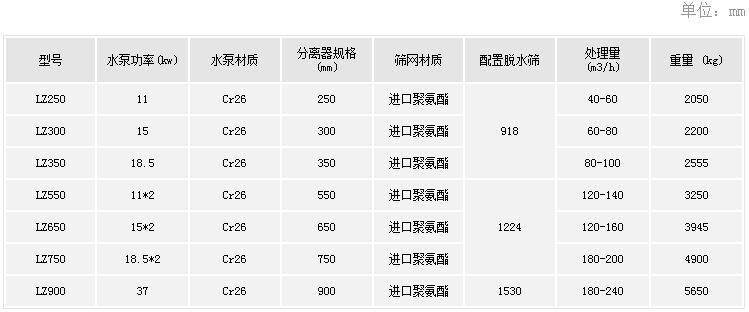 細砂回收機參數(shù).jpg